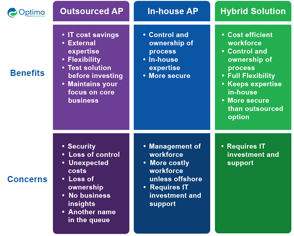 Outsourcing Automation Comparison chart