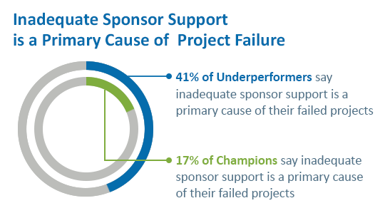 Sponsor Graph