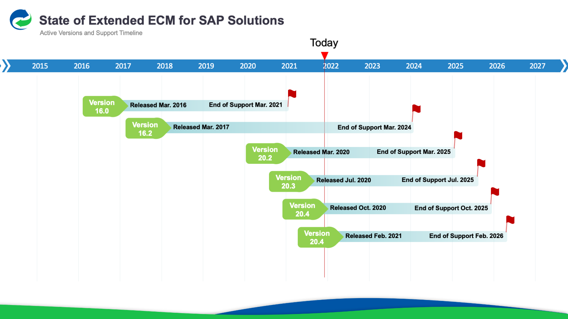 xECM-timeline-Optima-2021-11 xECM-timeline-Optima-2021-11